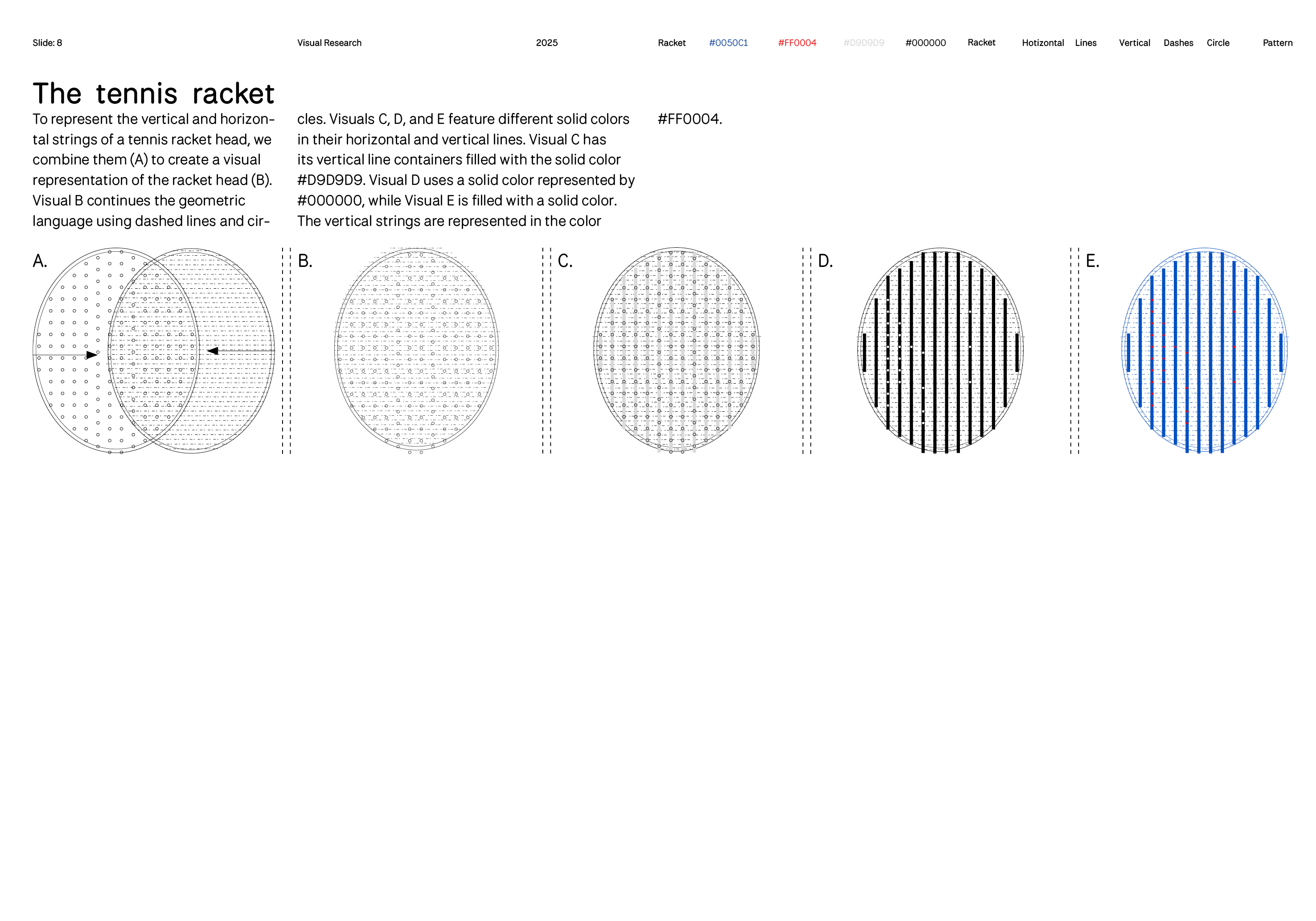 The Anatomy of Tennis page titled “The tennis racket” with dot-grid diagrams A–F showing racket-head structure and string spacing